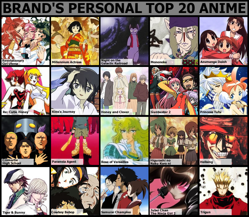 Anime List